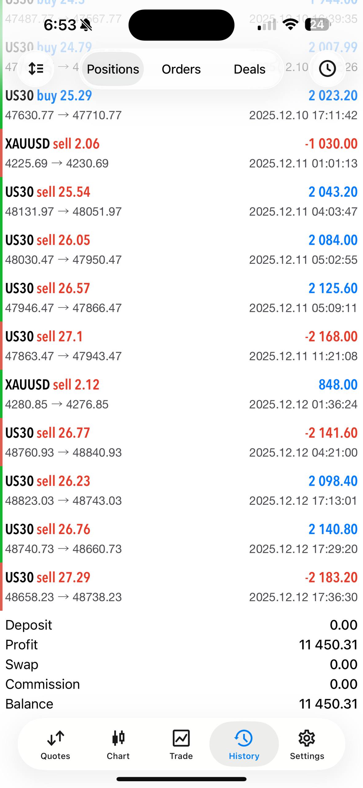 Fusion EA Trading Results - $11,450.31 Profit